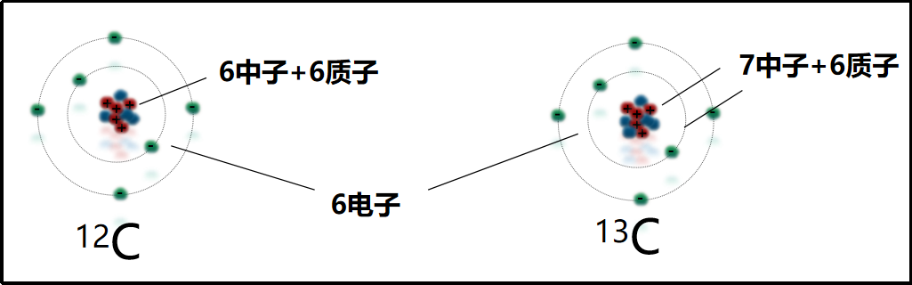 【文獻(xiàn)解讀】89.5%的準(zhǔn)確率！基于碳同位素錄井技術(shù)的頁(yè)巖氣地質(zhì)甜點(diǎn)評(píng)價(jià)方法在川南威遠(yuǎn)地區(qū)的應(yīng)用
