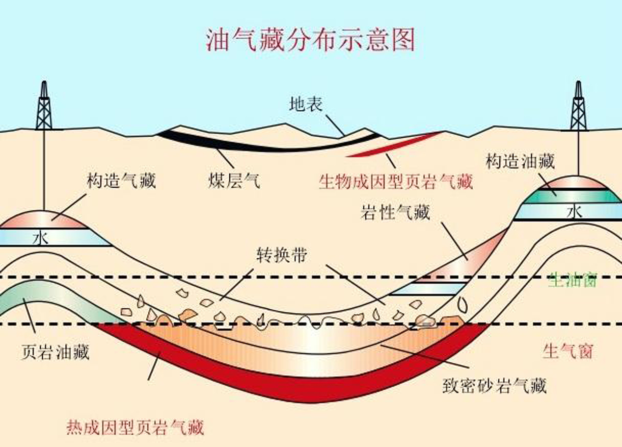 碳同位素分析在石油行業(yè)中的應用（二）